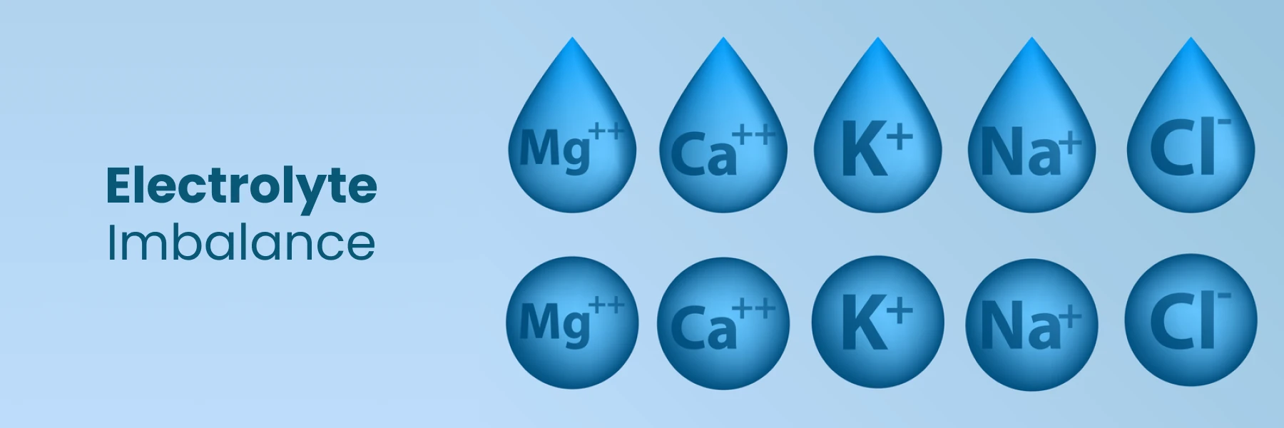 Electrolyte Imbalance