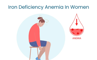 Symptoms of Iron Deficiency Anemia in Women and Management