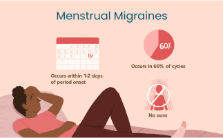 Menstrual Migraines Causes Symptoms and Treatment Options