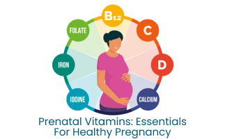 The Power of Prenatal Vitamins