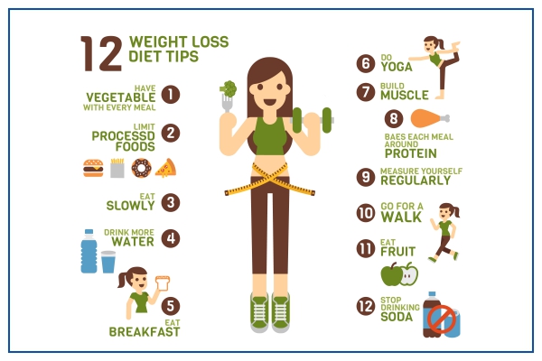 Weight Loss Tips | Medicover Hospitals