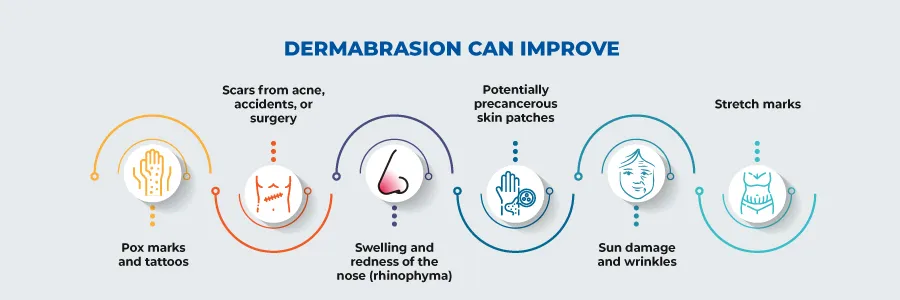 Dermabrasion