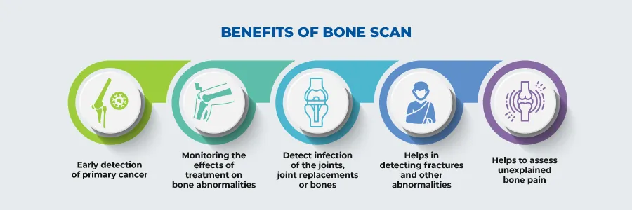 bone-scan-cost