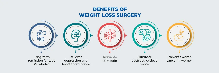 Benefits of weight loss surgery