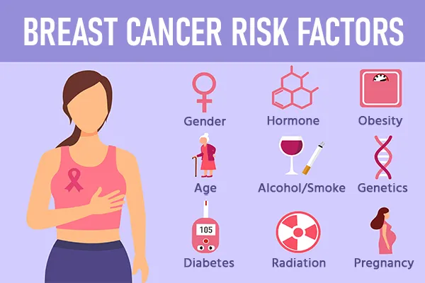 breast-cancer-treatment-cost-overview