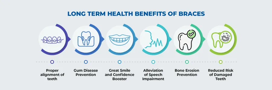 Benefits of Braces