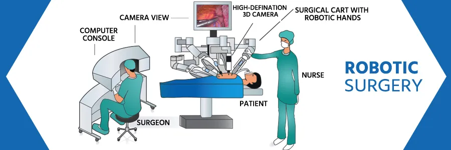 Robotic Surgery Cost