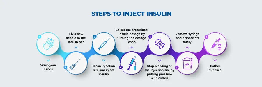 Insulin